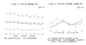 보험硏 흡연 여부에 따라 보험료 차등화 검토해야
