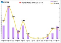 [2월 넷째 주] 지방 분양시장 후끈···전국 13곳·4074가구