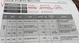 3% 확정금리인데 반토막···고객 울린 산업·우리은행 라임펀드