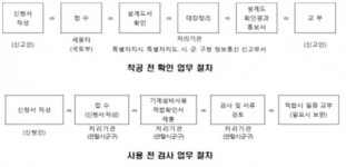 건축물 기계설비 점검 의무화···기계설비법 18일부터 시행