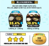 식약처 여름휴가 안성맞춤 고속도로 맛집 추천