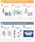 정부, 미디어 팩트체크 플랫폼 구축···디지털 윤리교육도 강화