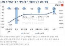 코로나19 장기화 영향···서울 2분기 상가수 2만개 뚝