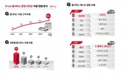 케이카, 거래량 30%가 비대면 구매···통했다