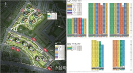 HDC현대산업개발, 고척 아이파크 분양