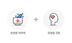식약처 내년 예산 6110억···코로나19 치료제·백신 개발 우선