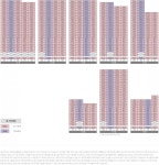 호반건설·호반산업, 호반써밋 그랜드마크 분양