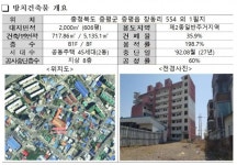 '28년 흉물' 증평군 아파트, 행복주택 품은 '복합 건축물'로 탈바꿈