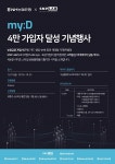 NH농협銀, 마이디 이용 고객 4만명 달성 기념 행사