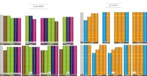 중흥토건, 봉담2지구 중흥S클래스 3차 분양