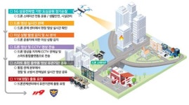 국토부, 스마트시티 솔루션 보급···서울 구로 등 23곳 선정