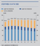 ATM 설치 줄고, 기능 빈약···현금활용 어려움↑