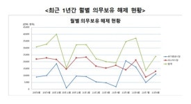 예탁원, 8월 원바이오젠 등 41개사 의무보유 해제