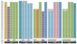 [분양캐치] 포스코건설 더샵 광양베이센트
