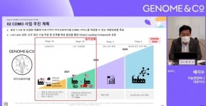 지놈앤컴퍼니, 마이크로바이옴 CDMO 출사표