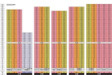 [분양캐치] 코오롱글로벌 '대전 하늘채 스카이앤 2차'