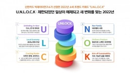 제한된 일상 해제된다···올해 소비트렌드 U.N.L.O.C.K