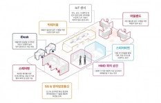 (주)대교디앤에스 SK텔레콤분당사옥 | SKT, 신도림·일산·분당에 거점 오피스 '스피어' 열어
