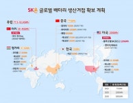 SK온-포드 합작 배터리 사 블루오벌SK 공식 출범···세계시장 공략