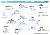 정부, 내년부터 청정수소발전제도 도입···수소기업 간담회 개최