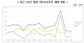 예탁원, 9월 일진하이솔루스 등 40개사 의무보유등록 해제