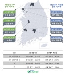 교통안전지수·개선율 최우수 지자체는 어디?