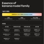[초점] 카카오의 비장의 한수 '카나나' AI 시장 '메기'될 수 있을까