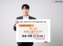 한화운용 한화그룹주ETF, 트럼프 수혜로 이달 22% 상승