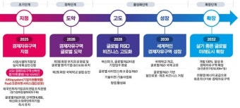 안산시, 경기경제자유구역 지정 총력···상반기 최종 결정