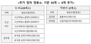 의정부시, 민락·고산지구 학생들 통학환경 개선