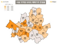 서울 아파트값 상승률 혼조···강서·서대문구 실수요 유입에 강세