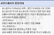 [속보] 코스피 8% 급락···1단계 서킷브레이커 발동