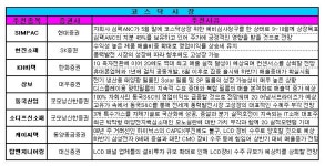 캘리스코히바린신세계주 | [주간 추천주] 신세계, 수익성 개선 기대 '복수추천'