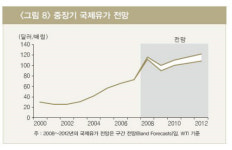 내년 국제유가 90~105달러 전망- LG硏