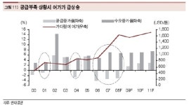 동원산업, 참치가 투자자를 춤추게 한다?