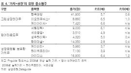 (주)서원건설산업제 | "중소형주 랠리 이후 다음 타자는?"-삼성
