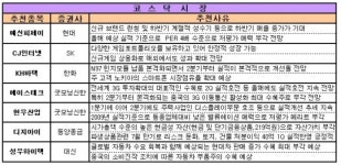 [주간 추천주] 2Q 실적호조+환율안정 수혜주 찾기