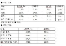월가 매니저 7명이 꼽는 가치주