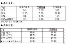 美 생보사 자본건전성 ‘본궤도’ 주가 재평가 기대