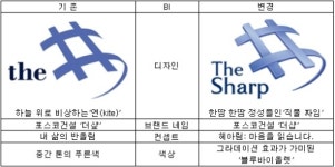 포스코건설 더샵  BI, 8년만에 리뉴얼 단행