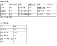 씨티, AMD에 공격적 ‘콜’ 배경은