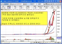 이 종목 지금 매수 못하면, 쳐다보지 않는 것이 낫다