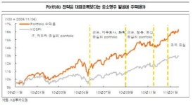 2월, 대표주보다 종목발굴에 주력하자-KB