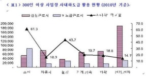 [사내하청 판결 논란-下] 해법은 없나?
