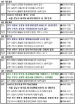 [주간부동산캘린더] 부산 분양성공바람, 수도권 불까