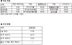 오토네비, 中 영향 제한적..‘매수’ 상향