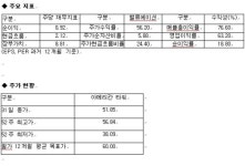골드만 ‘기지국에 투자하라’..3개 유망주는
