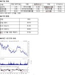 크리, 이익률 ‘내리막길’…목표주가 ‘뚝’
