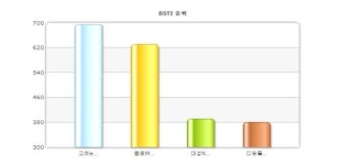 [브랜드·중고등학원] 고려e스쿨...종로M·대성N 順