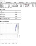 GNC, 강한 시장 지배력으로 ‘폭풍 성장’